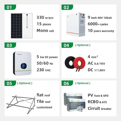 10KW солнечное с высокой эффективности сети электропередач UN38.8 MSDS