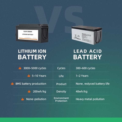 1280Wh пакет Expertpower сразу 12v 100ah Lifepo4 солнечной батареи 12 вольт