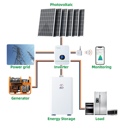 глубокая солнечная батарея 228ah Powerporter цикла 11.5kwh