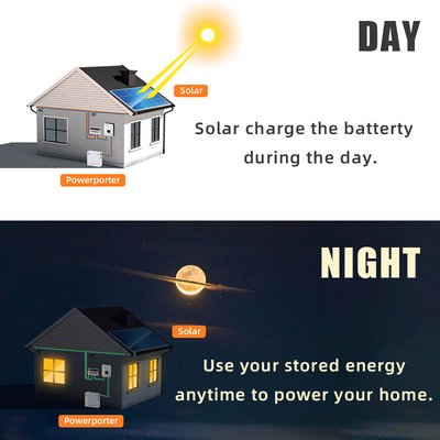 глубокая солнечная батарея 228ah Powerporter цикла 11.5kwh